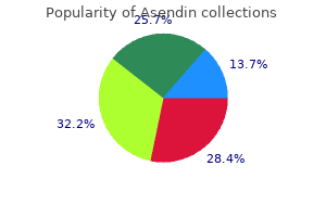 buy asendin 50mg lowest price