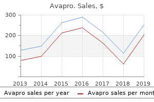 order avapro 300mg