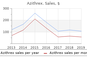 purchase 250 mg azithrex free shipping