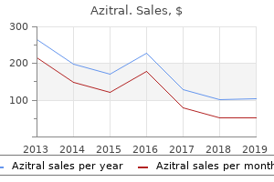 cheap azitral 100mg otc
