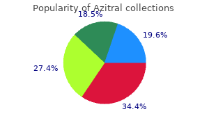 order azitral amex