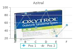 purchase azitral 100 mg overnight delivery
