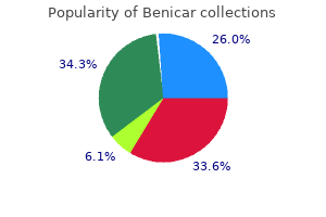 generic 40 mg benicar with amex