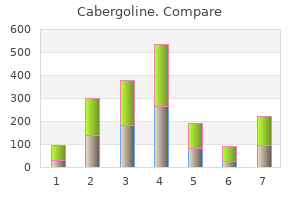 buy cheap cabergoline online