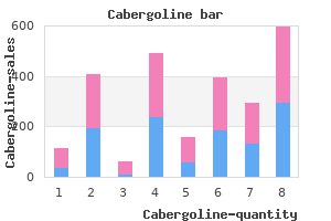 order cabergoline 0.25 mg with visa