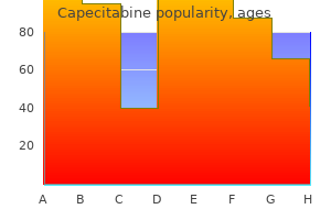 buy capecitabine 500 mg fast delivery