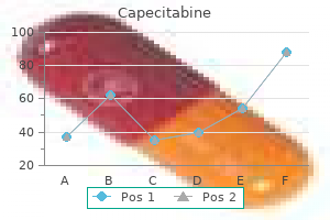 buy capecitabine master card