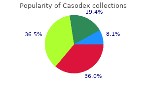 purchase casodex 50mg overnight delivery