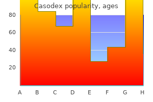 proven 50 mg casodex