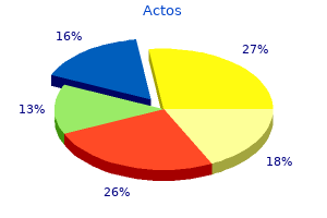buy actos no prescription
