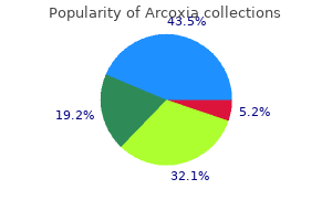 order arcoxia