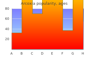 discount arcoxia online