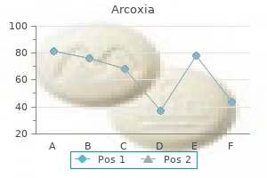purchase arcoxia visa