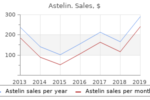 order astelin without prescription
