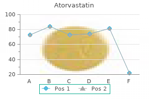 20mg atorvastatin visa