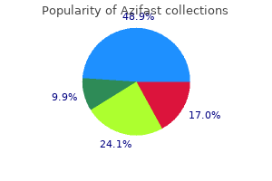 buy generic azifast line