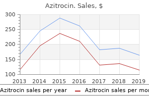 quality azitrocin 500 mg