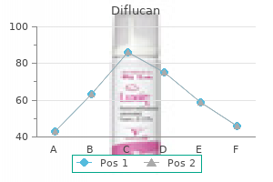 diflucan 100 mg without a prescription