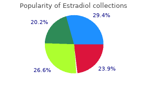 safe estradiol 1 mg