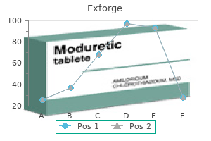 cheap 80 mg exforge otc