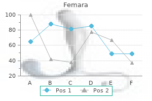 femara 2.5 mg cheap