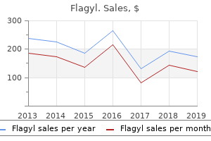 purchase 200 mg flagyl
