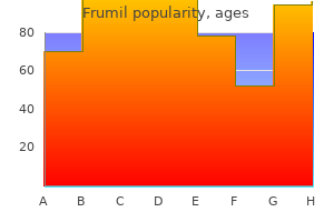 buy frumil 5mg amex