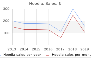 purchase line hoodia