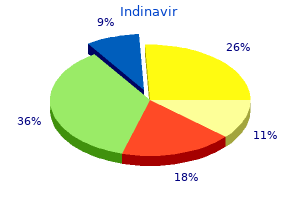 order indinavir now