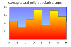purchase generic kamagra oral jelly line