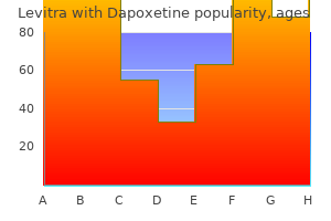 order levitra with dapoxetine 40/60mg