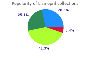 safe lisinopril 5 mg