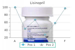 discount generic lisinopril canada