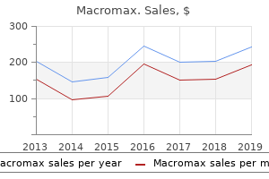 purchase macromax now