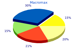 order macromax 500 mg with mastercard