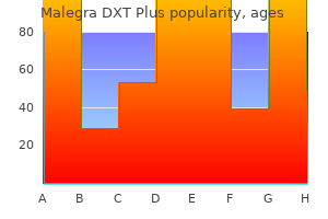 buy discount malegra dxt plus 160mg line