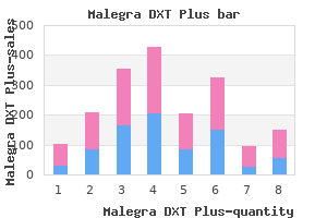 order genuine malegra dxt plus line