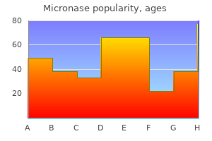 order generic micronase line