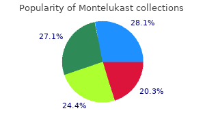 4mg montelukast free shipping