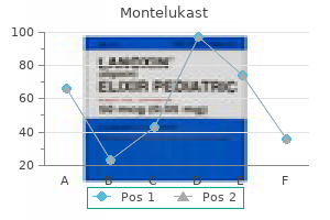 cheap montelukast 5mg without prescription