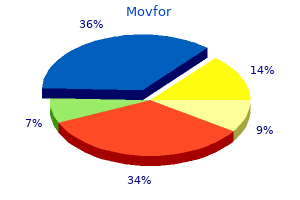 buy genuine movfor on-line