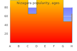 order nizagara 25mg free shipping