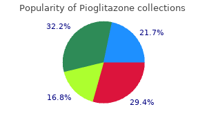 purchase pioglitazone online now