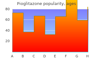 buy pioglitazone canada