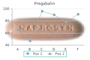 buy pregabalin 75 mg visa