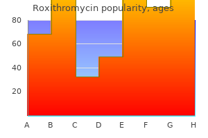 purchase cheap roxithromycin on line