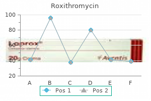 cheap roxithromycin amex