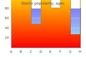 purchase starlix 120 mg with amex