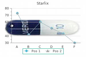 buy starlix 120mg without a prescription