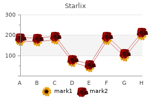 order starlix canada